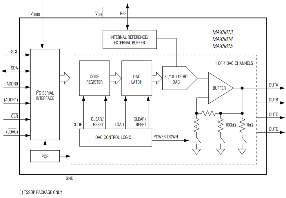 Analog Devices / Maxim Integrated MAX5815 12位缓冲输出数模转换器